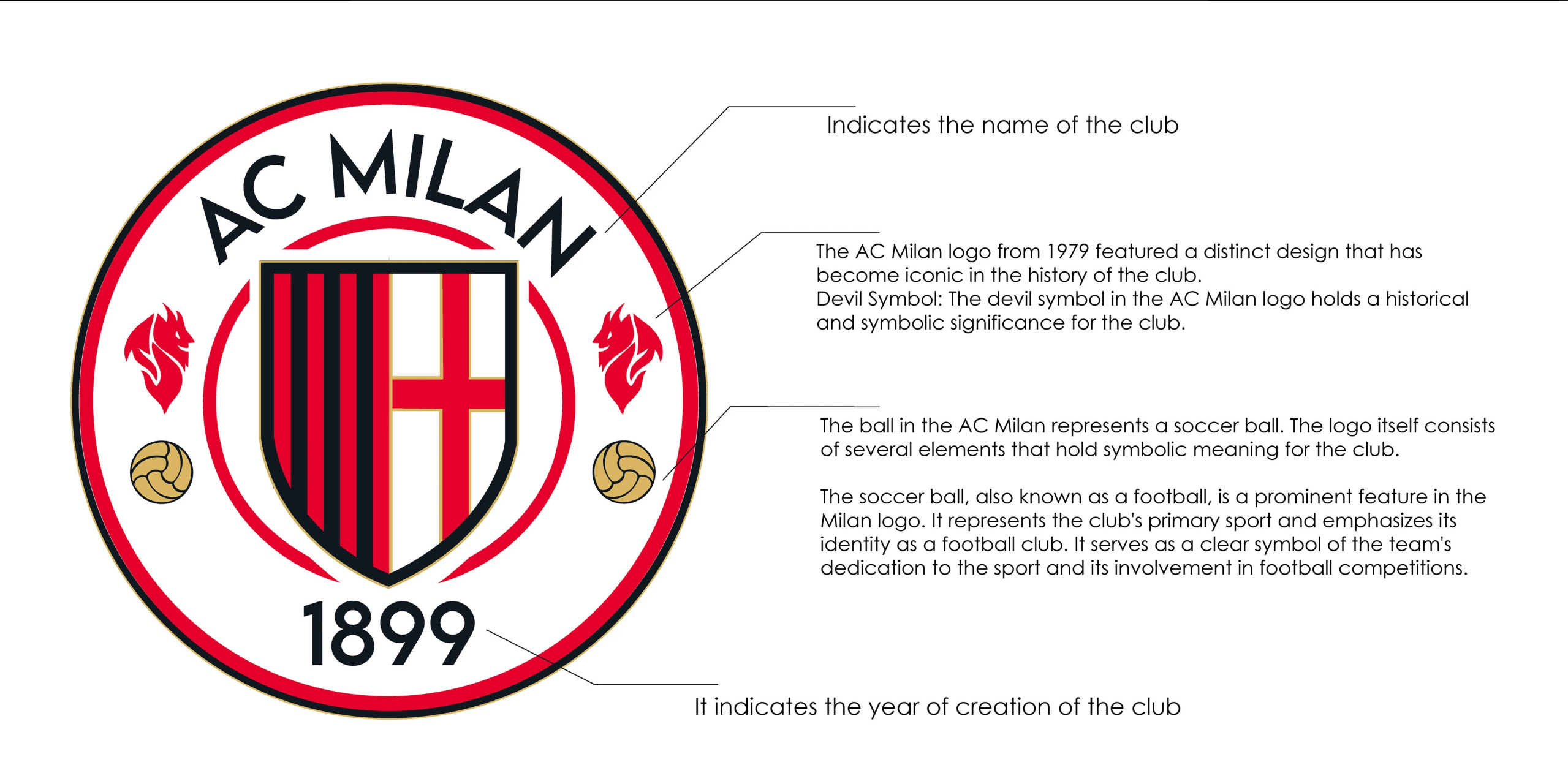 AC Milan Logo Concept visual 3