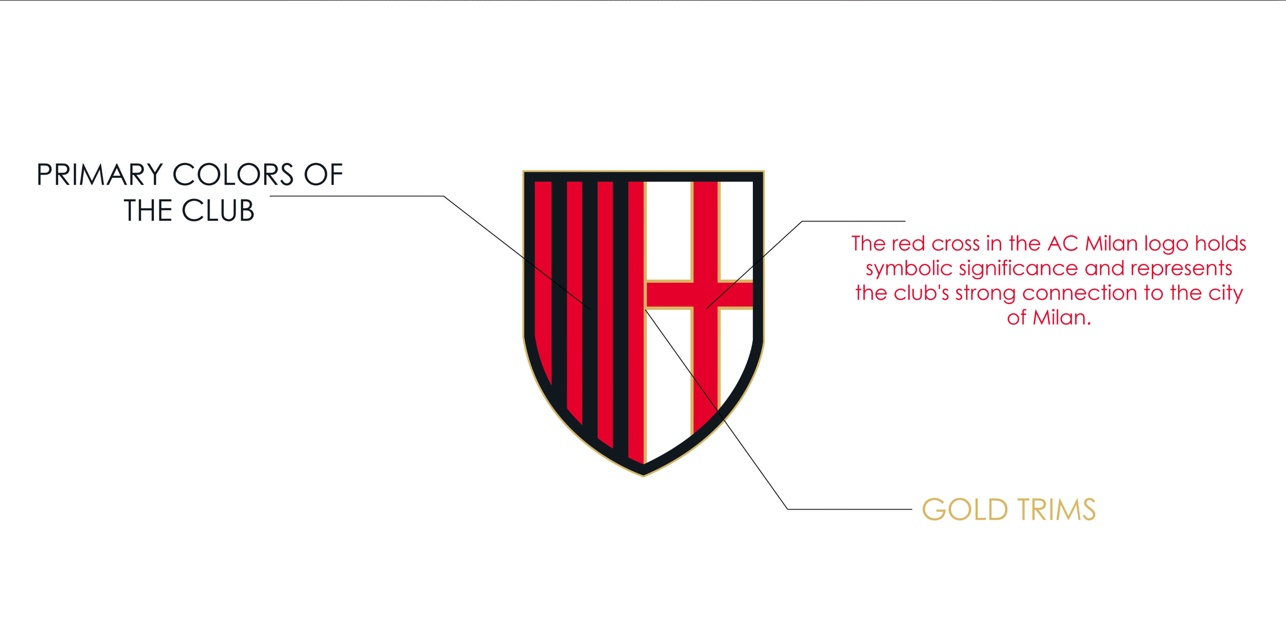 AC Milan Logo Concept visual 5